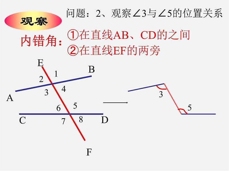 青岛初中数学七下《9.1同位角、内错角、同旁内角》PPT课件 (1)07