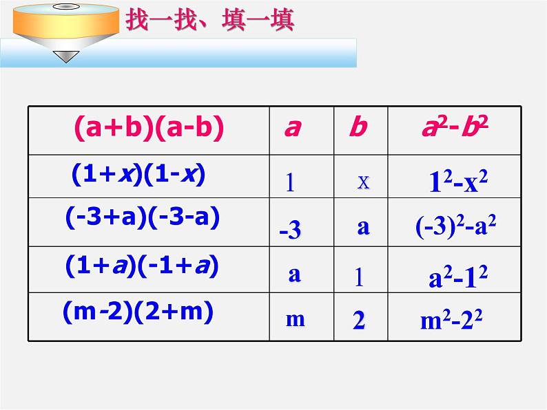 青岛初中数学七下《12.1平方差公式》PPT课件 (2)第7页