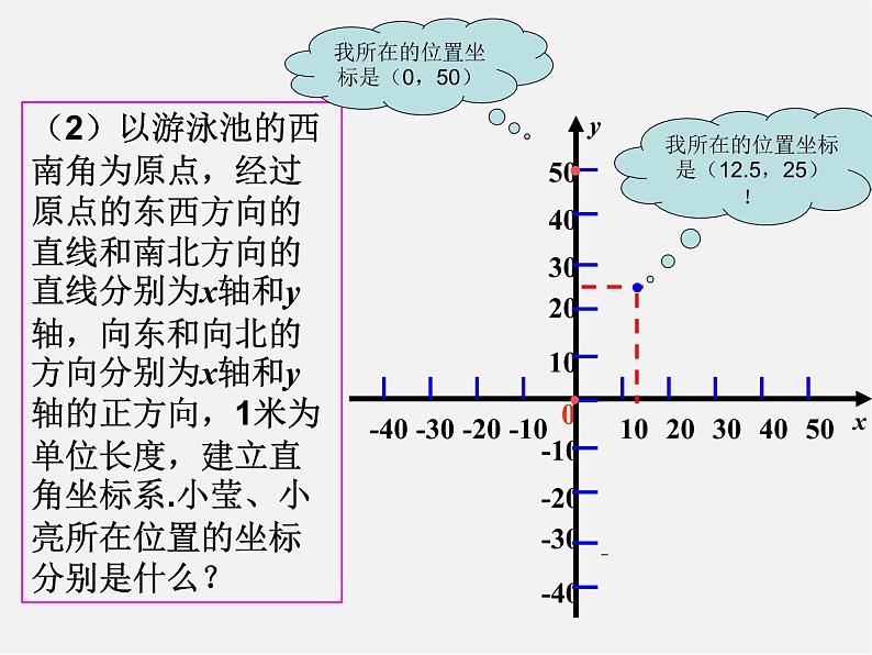 青岛初中数学七下《14.3直角坐标系中的图形》PPT 课件第5页