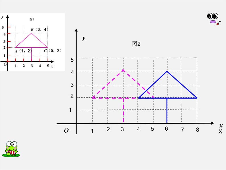 青岛初中数学七下《14.3直角坐标系中的图形》PPT 课件第8页