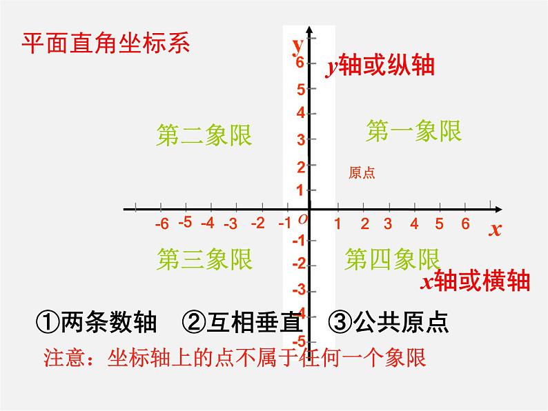 青岛初中数学七下《14.2平面直角坐标系》PPT课件 (2)第6页