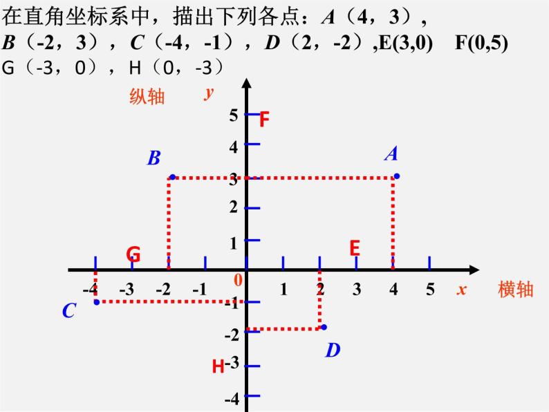 青岛初中数学七下《14.2平面直角坐标系》PPT课件 (2)07