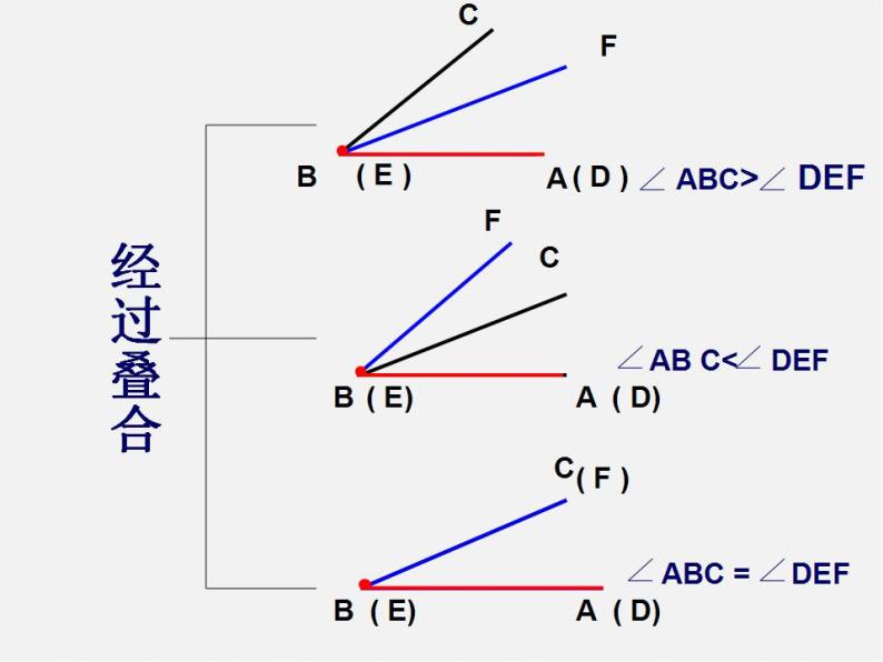 青岛初中数学七下《8.2角的比较》PPT课件 (1)06