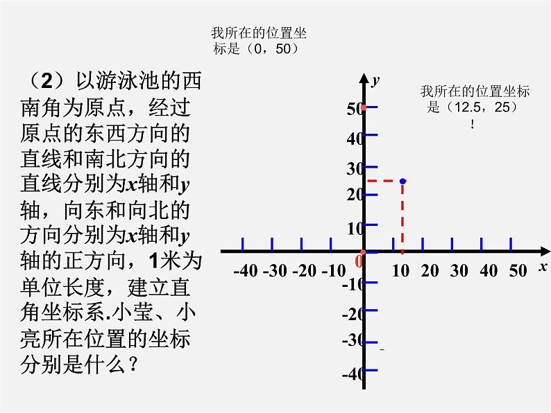 直角坐标系中的图形PPT课件免费下载05