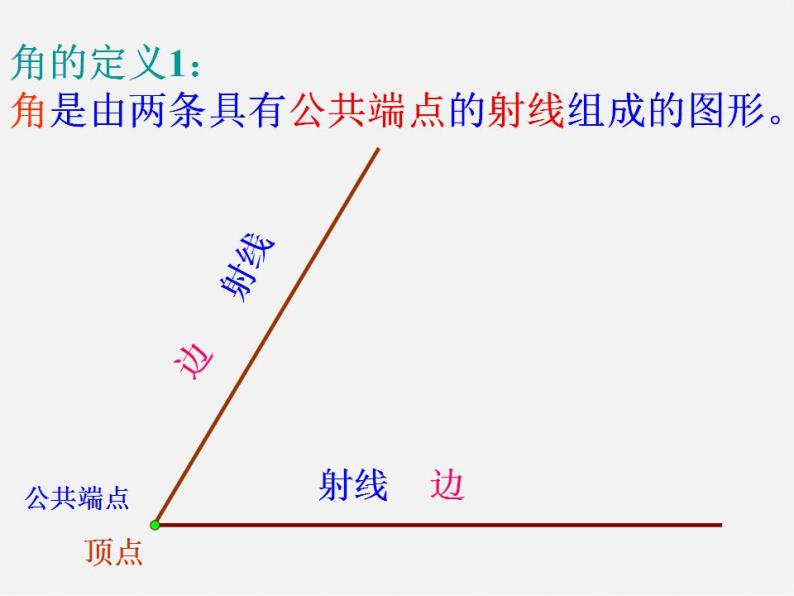 角的表示PPT课件免费下载05