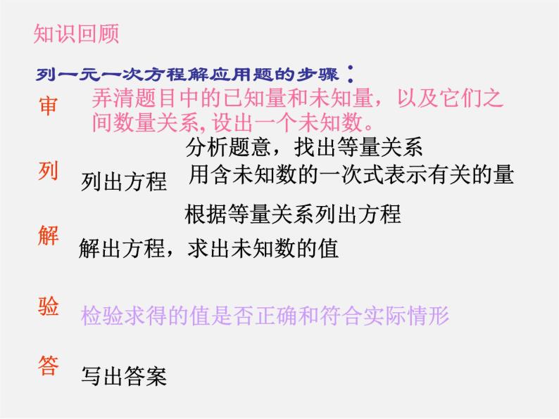 青岛初中数学七下《10.2二元一次方程组的解法》PPT课件 (1)02