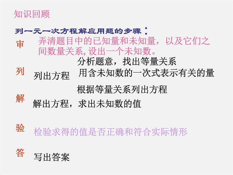 青岛初中数学七下《10.2二元一次方程组的解法》PPT课件 (1)02