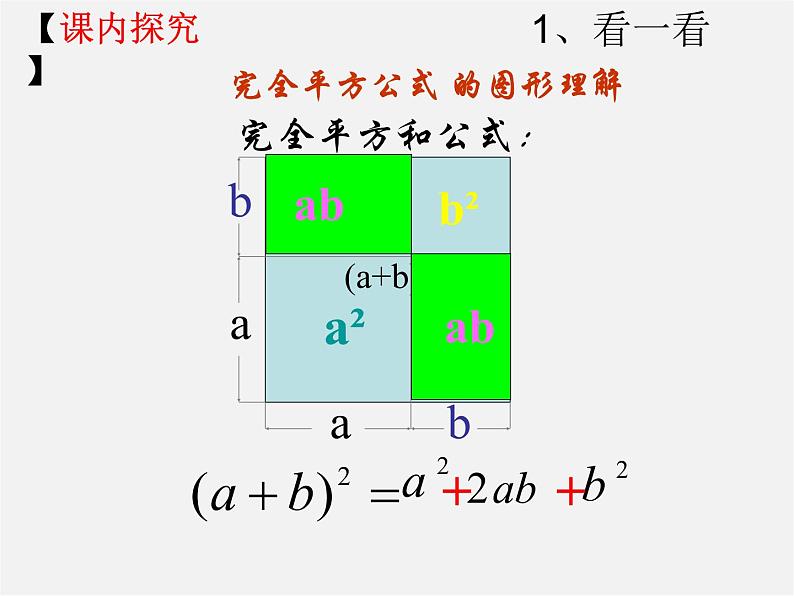 青岛初中数学七下《12.2完全平方公式》PPT课件 (3)06