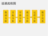 青島初中數(shù)學(xué)八上《2.5角平分線的性質(zhì)課件