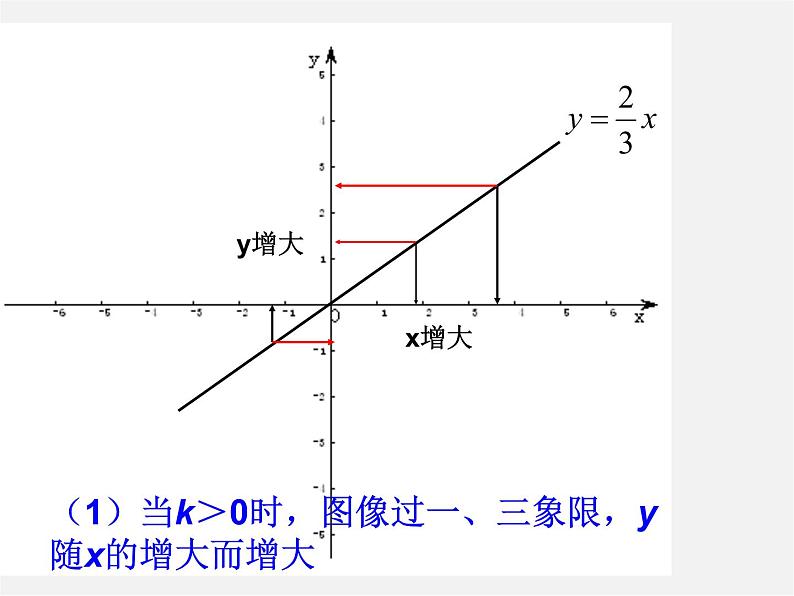 青岛初中数学八下《10.3一次函数的性质》PPT课件 (4)04