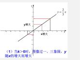 青岛初中数学八下《10.3一次函数的性质》PPT课件 (4)