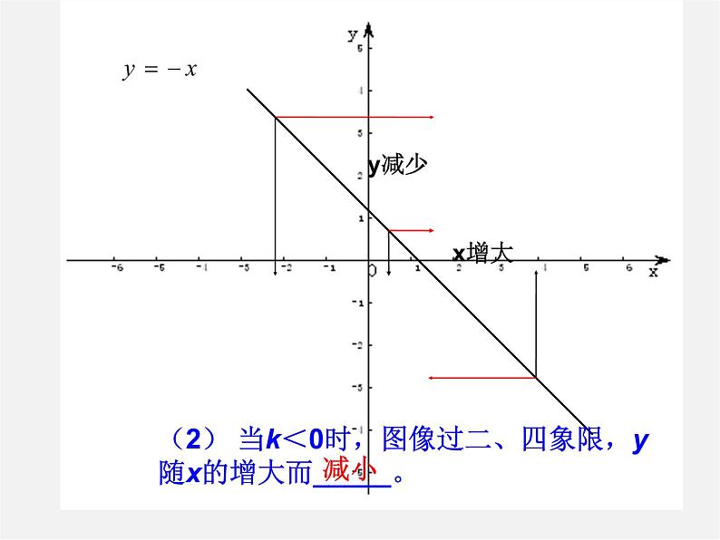 青岛初中数学八下《10.3一次函数的性质》PPT课件 (4)05