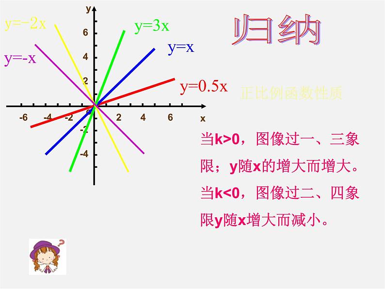 青岛初中数学八下《10.3一次函数的性质》PPT课件 (4)06