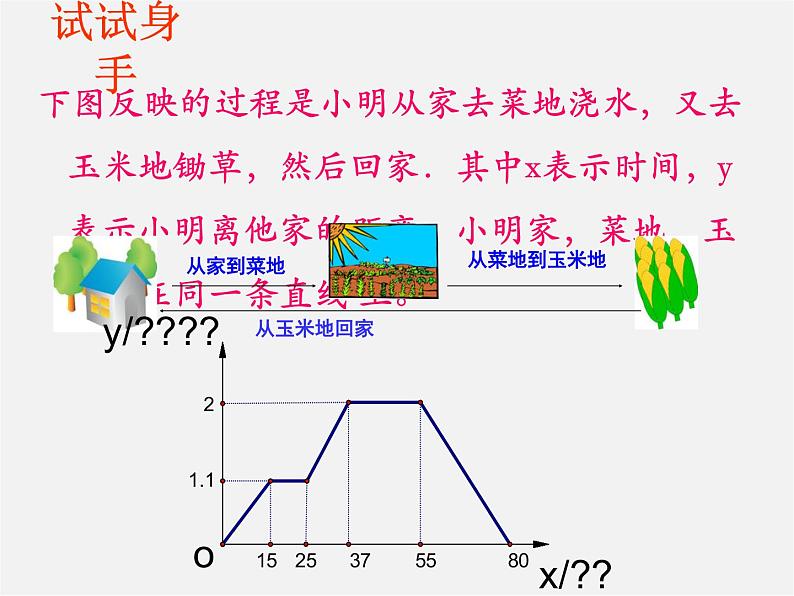 青岛初中数学八下《10.1函数的图像》PPT课件 (4)03