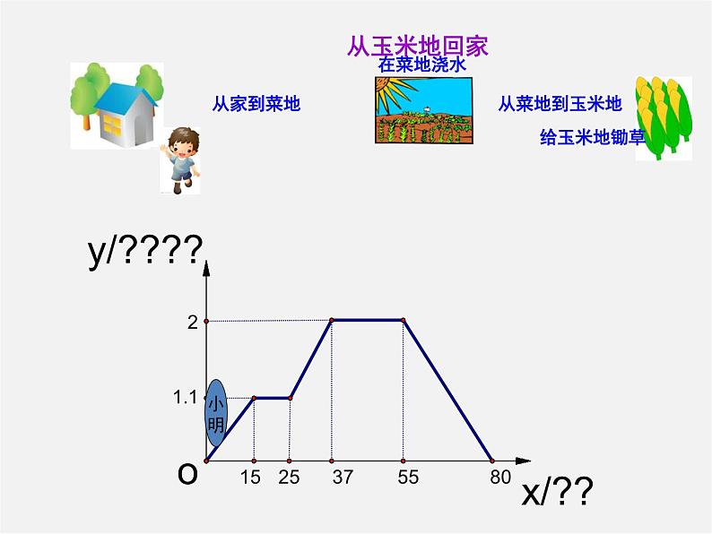 青岛初中数学八下《10.1函数的图像》PPT课件 (4)04