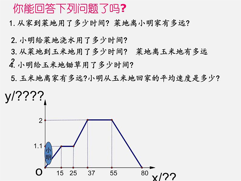 青岛初中数学八下《10.1函数的图像》PPT课件 (4)05