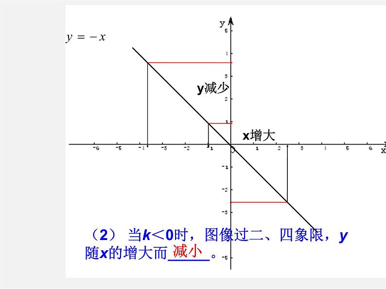 青岛初中数学八下《10.3一次函数的性质》PPT课件 (6)05