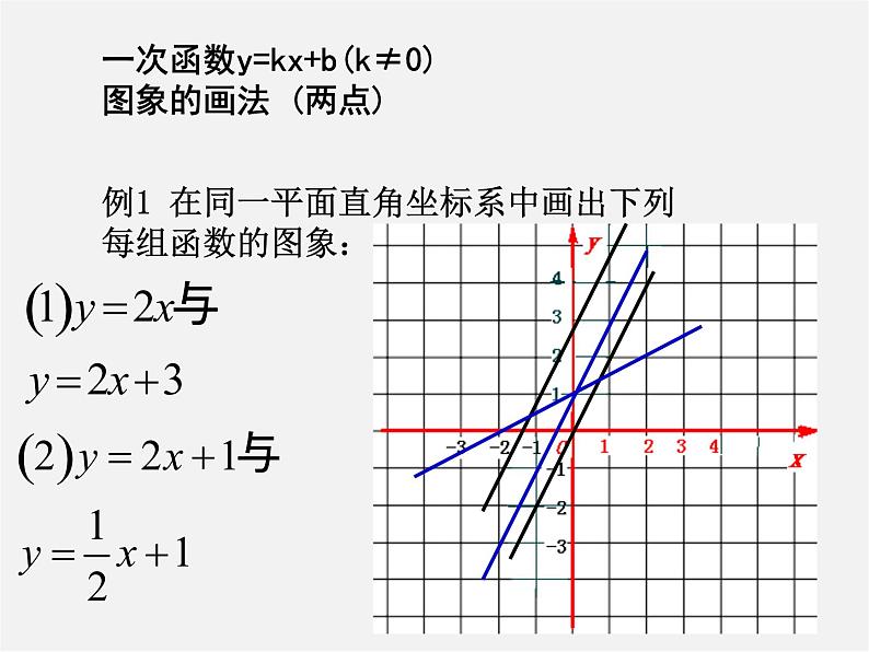 青岛初中数学八下《10.3一次函数的性质》PPT课件 (6)07