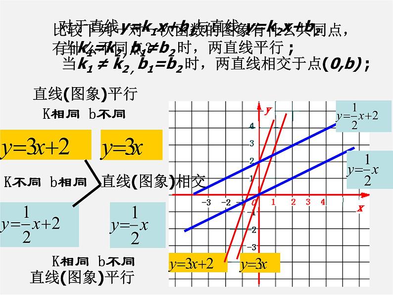 青岛初中数学八下《10.3一次函数的性质》PPT课件 (6)08