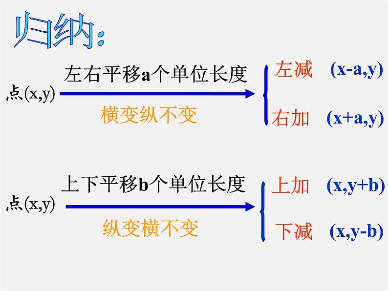 青岛初中数学八下《11.1图形的平移》PPT课件 (2)06