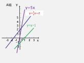 青岛初中数学八下《10.3一次函数的性质》PPT课件 (7)