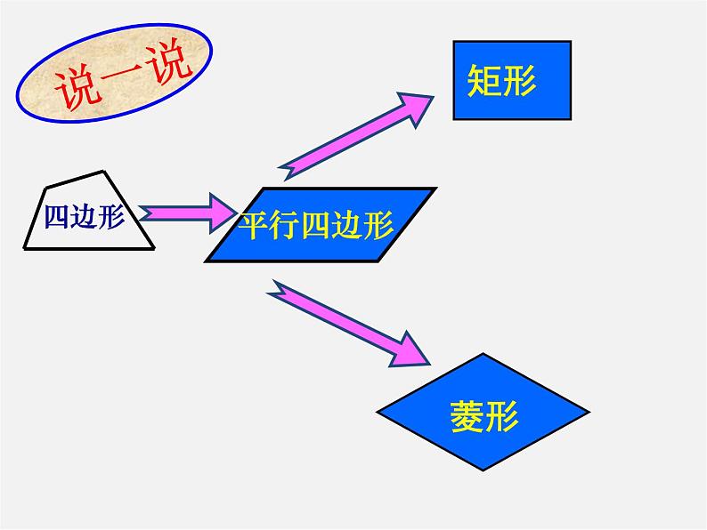 青岛初中数学八下《6.3特殊的平行四边形》PPT课件 (1)01