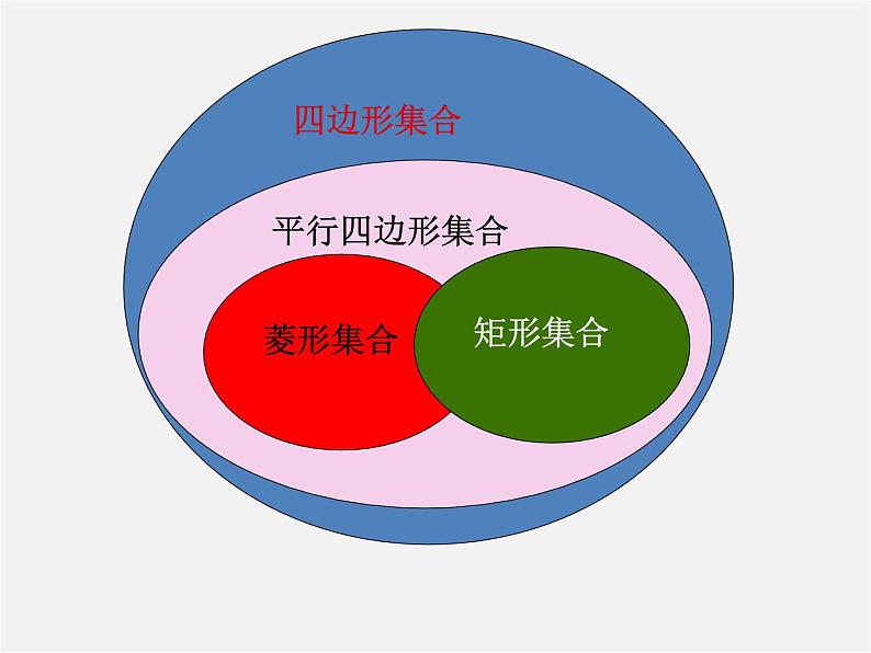 青岛初中数学八下《6.3特殊的平行四边形》PPT课件 (1)02