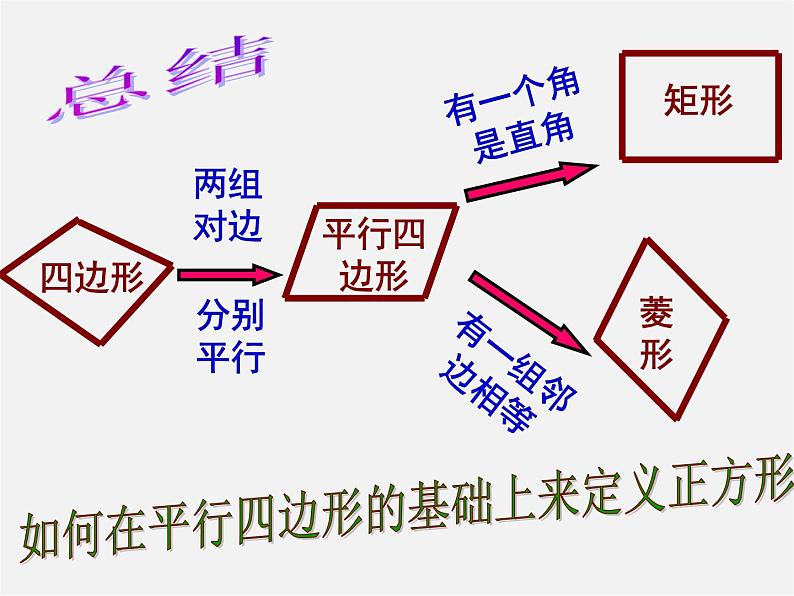 青岛初中数学八下《6.3特殊的平行四边形》PPT课件 (1)08