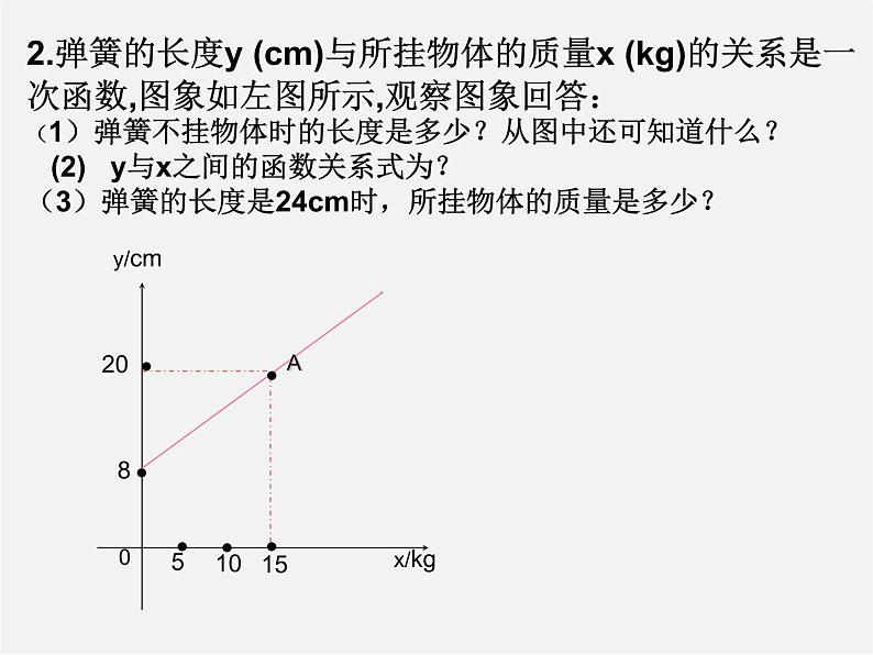 青岛初中数学八下《10.6一次函数的应用》PPT课件 (1)03