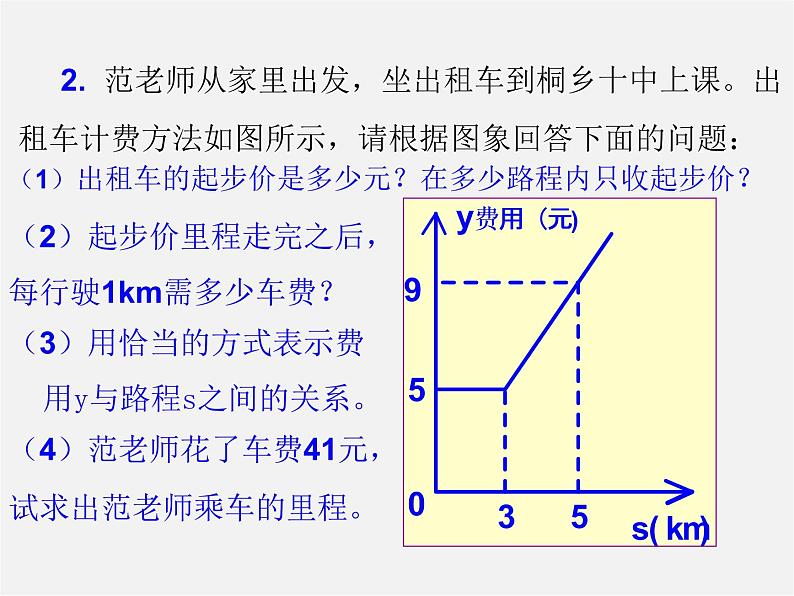 青岛初中数学八下《10.6一次函数的应用》PPT课件 (1)07