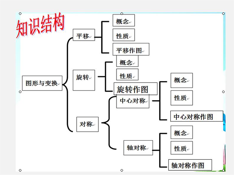 青岛初中数学八下《11.1图形的平移》PPT课件 (4)02