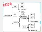 青岛初中数学八下《11.1图形的平移》PPT课件 (4)