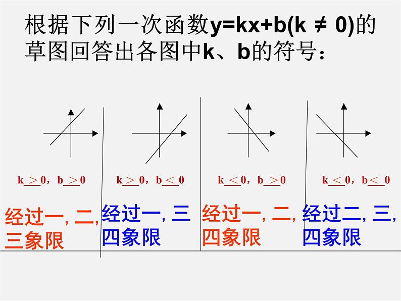 青岛初中数学八下《10.3一次函数的性质》PPT课件 (5)02