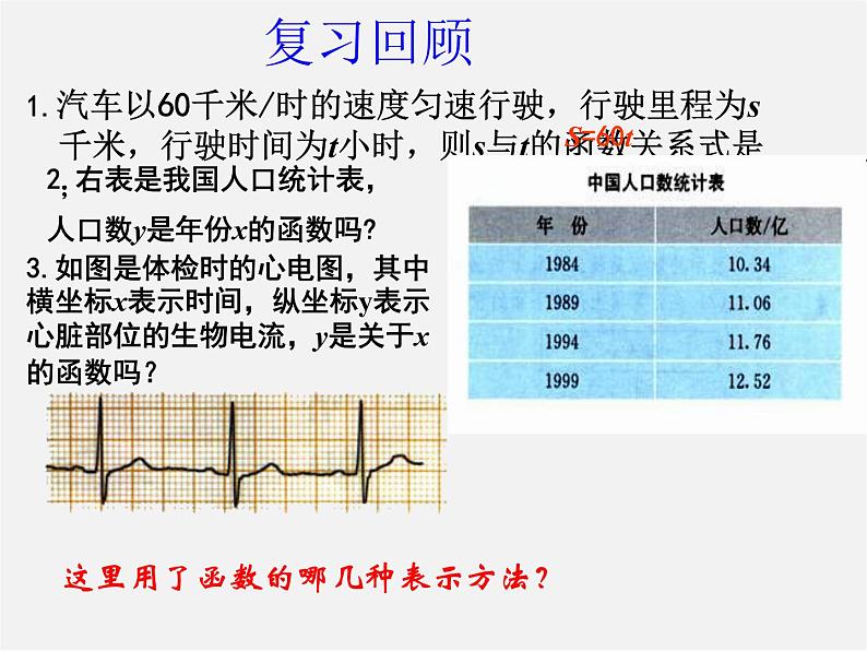 青岛初中数学八下《10.1函数的图像》PPT课件 (1)第2页