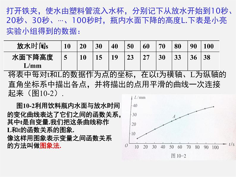 青岛初中数学八下《10.1函数的图像》PPT课件 (1)第4页