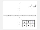 青岛初中数学八下《10.3一次函数的性质》PPT课件 (3)