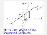 青岛初中数学八下《10.3一次函数的性质》PPT课件 (3)