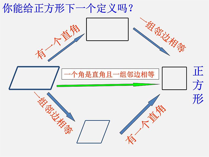 青岛初中数学八下《6.3特殊的平行四边形》PPT课件 (5)第6页