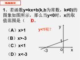 青岛初中数学八下《10.5一次函数与一元一次不等式》PPT课件 (4)