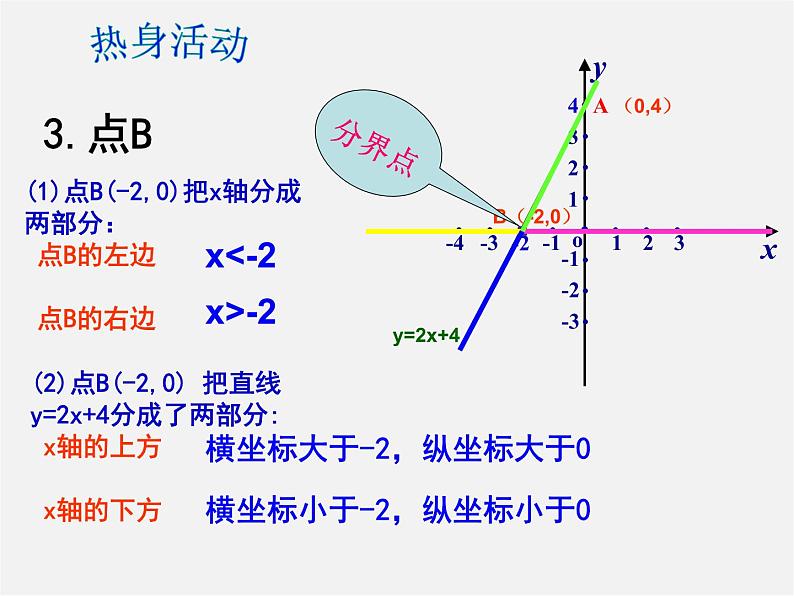 一次函数与一元一次不等式PPT课件免费下载04