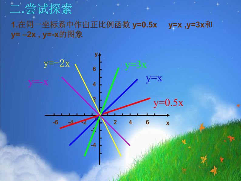 青岛初中数学八下《10.3一次函数的性质》PPT课件 (2)第3页