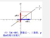 青岛初中数学八下《10.3一次函数的性质》PPT课件 (2)