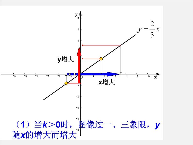 青岛初中数学八下《10.3一次函数的性质》PPT课件 (2)第4页