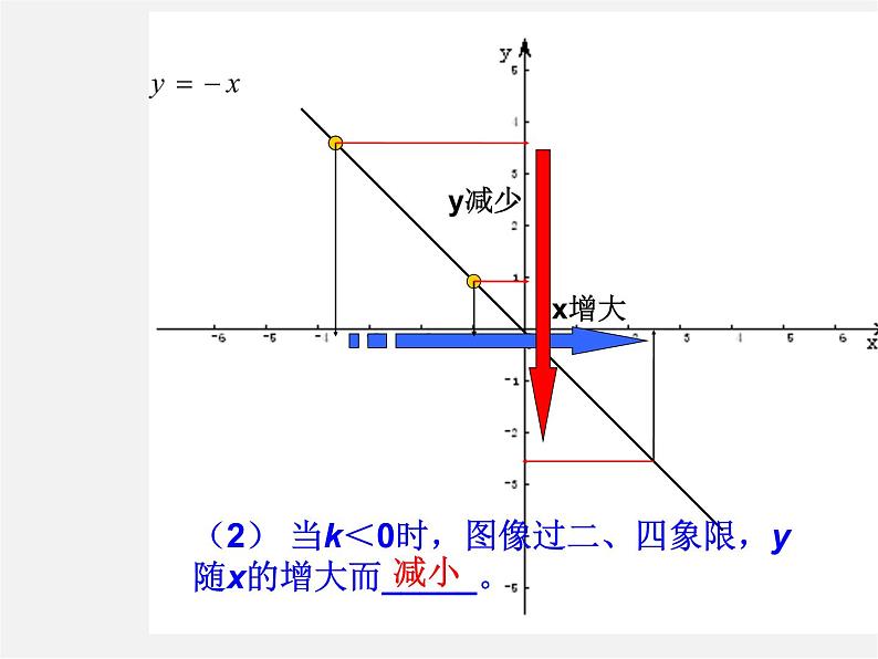 青岛初中数学八下《10.3一次函数的性质》PPT课件 (2)第5页