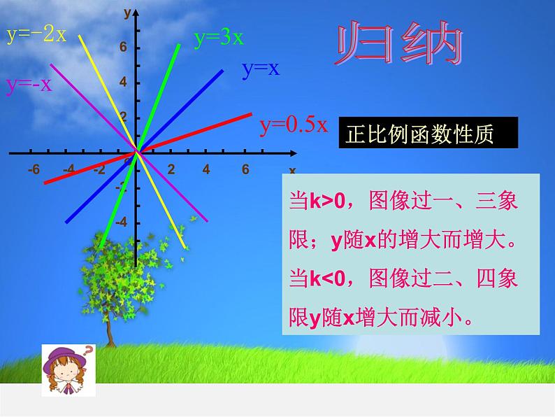 青岛初中数学八下《10.3一次函数的性质》PPT课件 (2)第6页