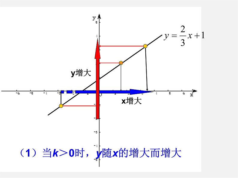 青岛初中数学八下《10.3一次函数的性质》PPT课件 (2)第8页