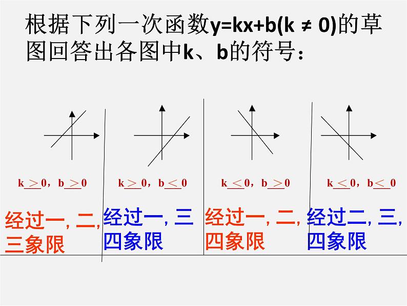 青岛初中数学八下《10.3一次函数的性质》PPT课件 (1)02