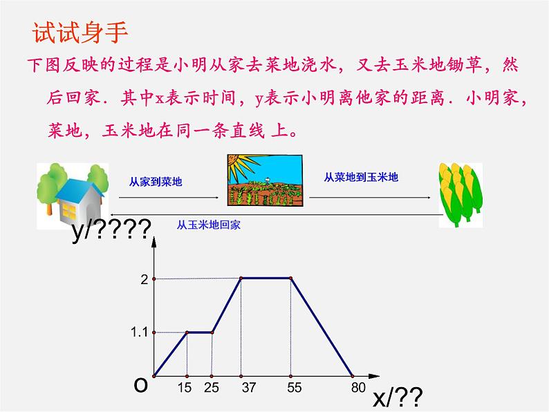 函数的图像PPT课件免费下载03