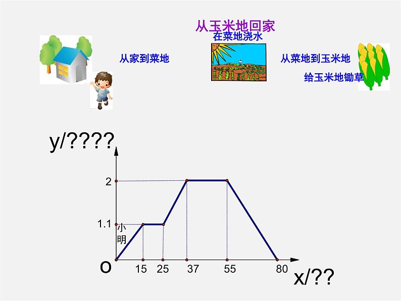 函数的图像PPT课件免费下载04