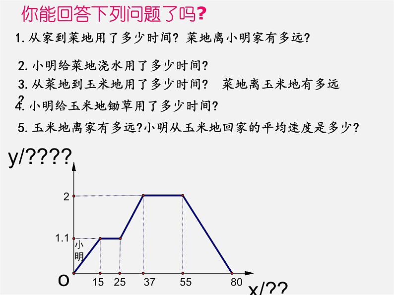 函数的图像PPT课件免费下载05